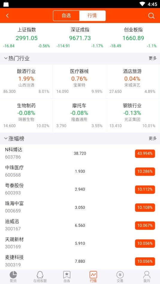 鳄鱼配资图2