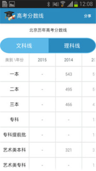 高考成绩查询