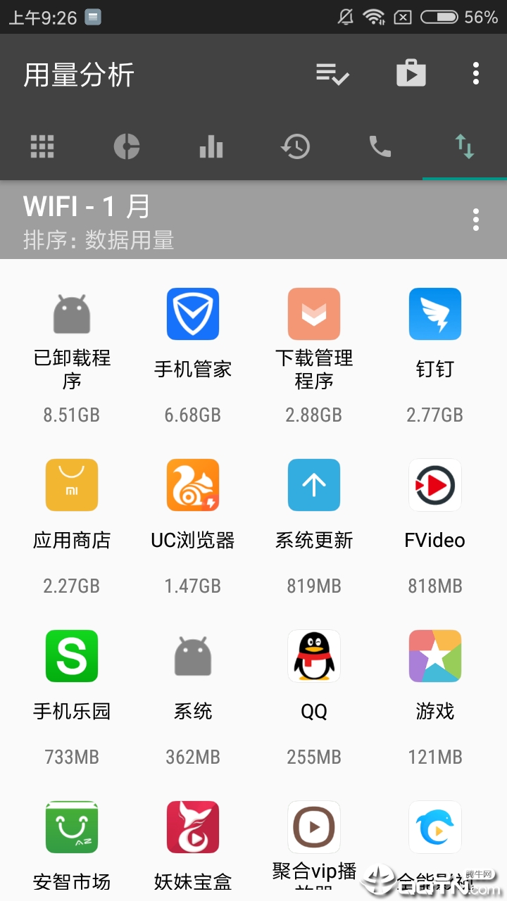 用量分析图4