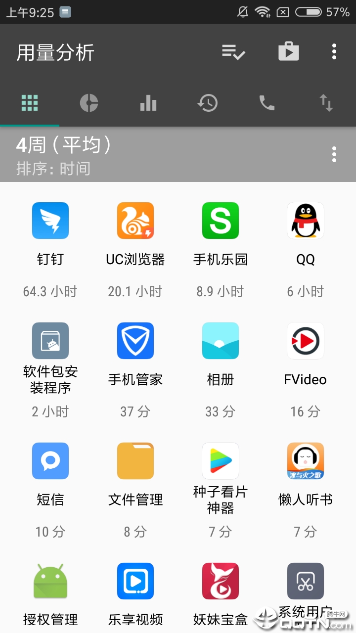 用量分析图3