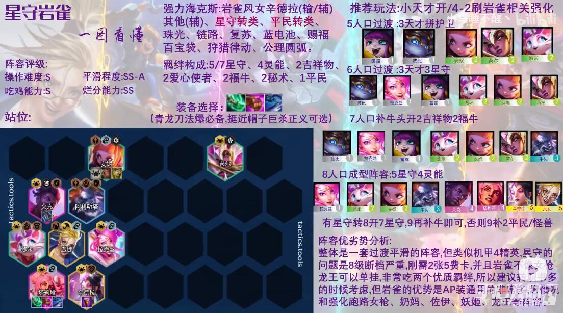 《云顶之弈》s8星之守护者岩雀阵容怎么玩