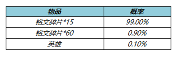 《王者荣耀》冬日挑战送皮肤活动介绍
