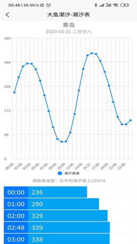 大鱼潮汐表图5