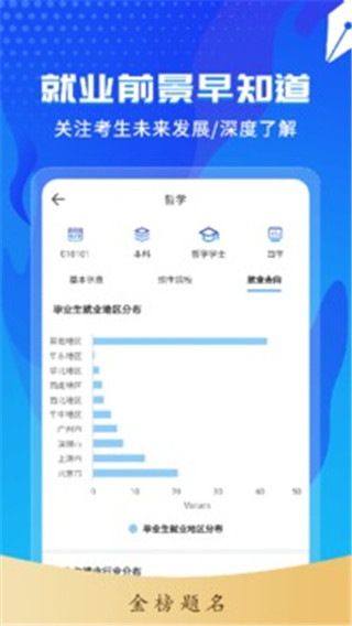 高考志愿轻松填最新版截图2