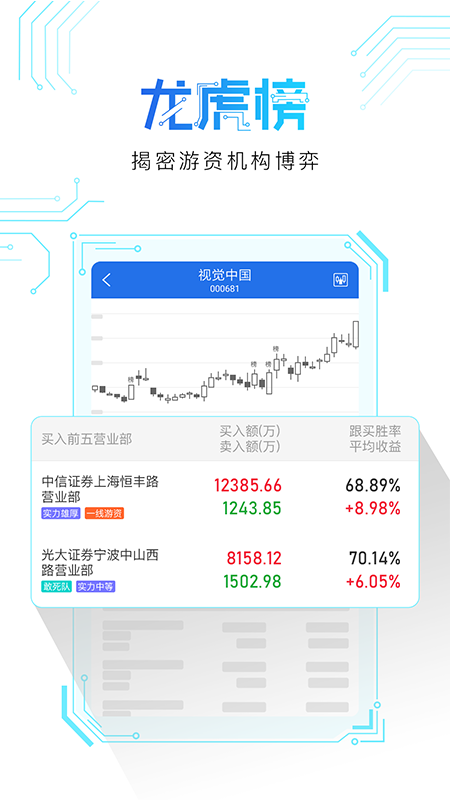 短线王app破解版截图2