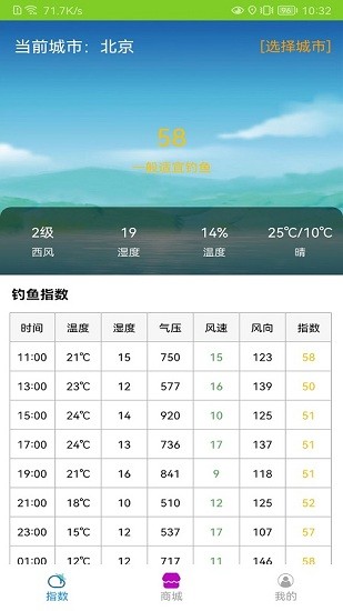 钓鱼高手图2