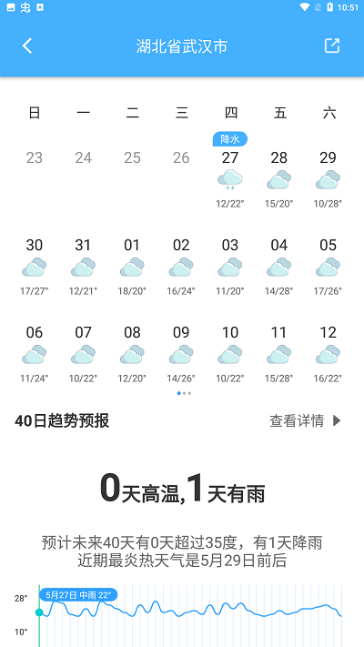 青芒天气app新版图4