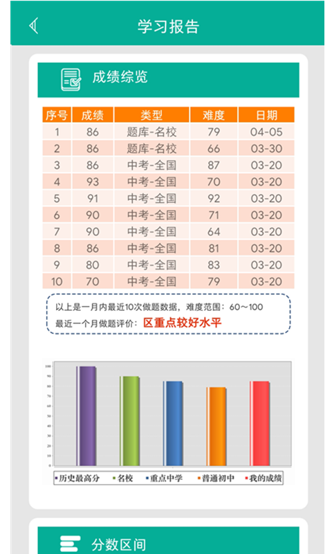 初中语法图3