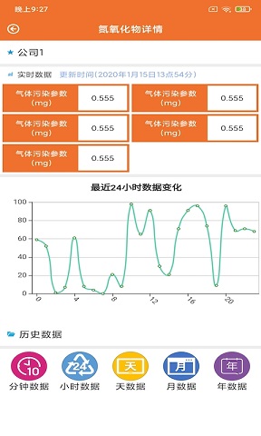 四行环境运营图1