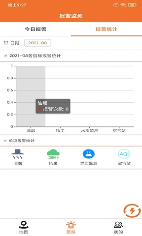 四行环境运营图3