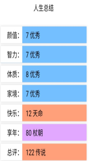 人生重开模拟器人上人版最新版图2