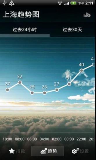 墨迹空气指数图1