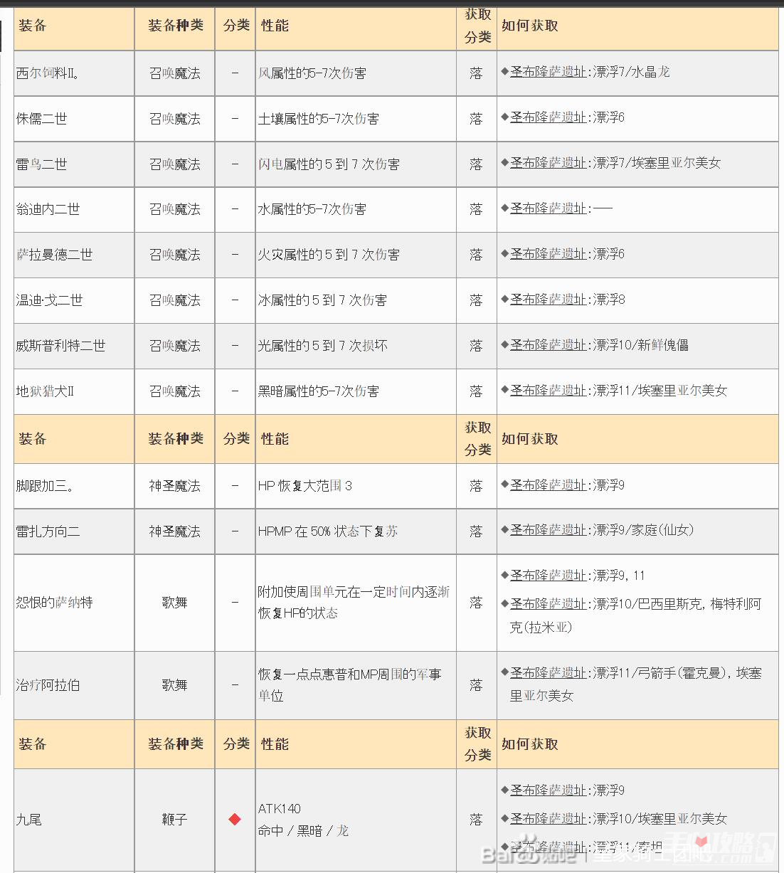 《皇家骑士团重生》遗物大全