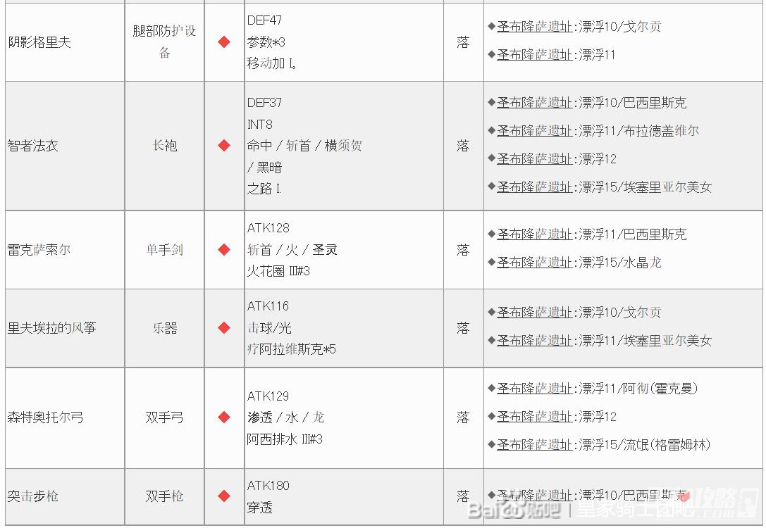 《皇家骑士团重生》遗物大全