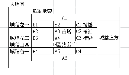 《光与影的二重身》战乱地带地图资料