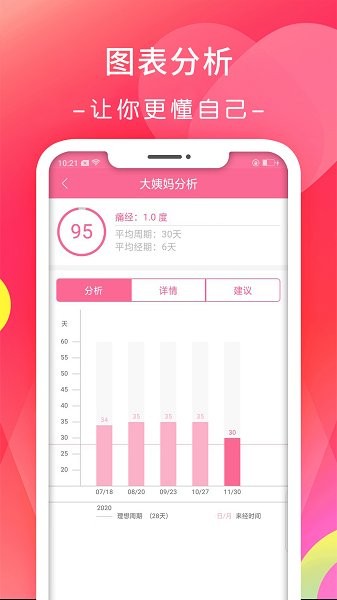 月经期排卵期日历
