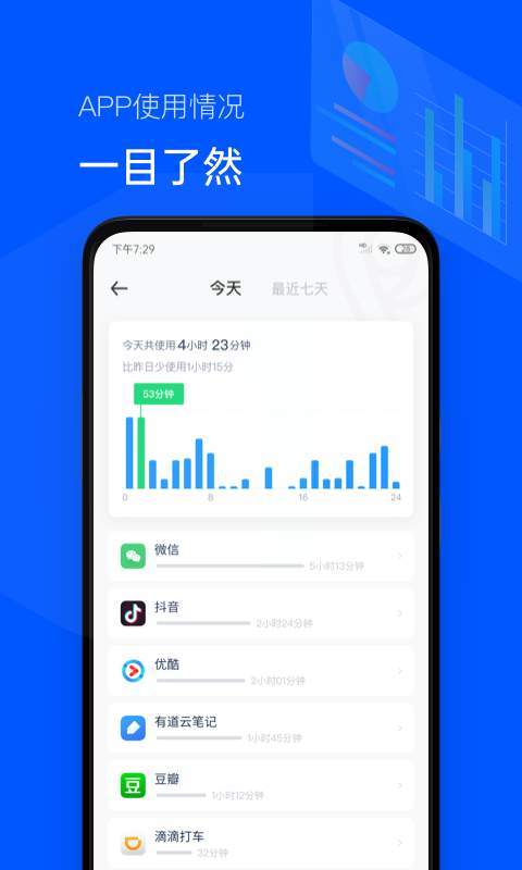 时间统计局图2