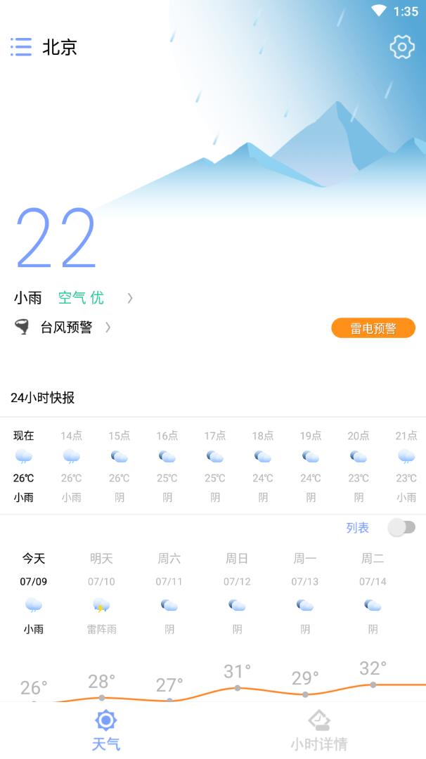 日历天气图2