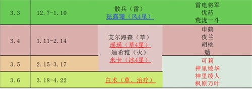 《原神》2023年上半年复刻表