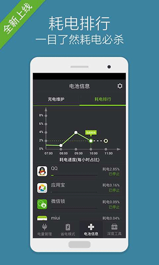 省电大师图2