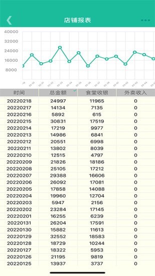 客官再来最新版截图4