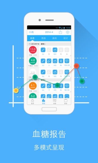 糖护士管理糖尿病图4