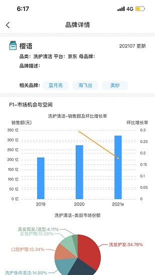 弦镜电商图4