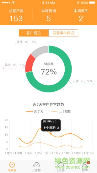 图1