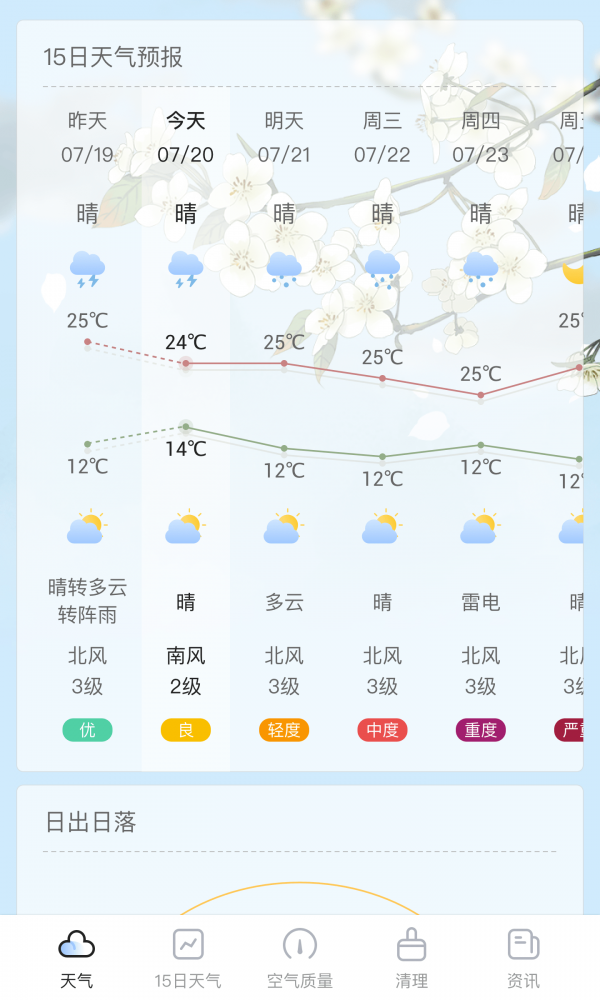 荔枝天气图2