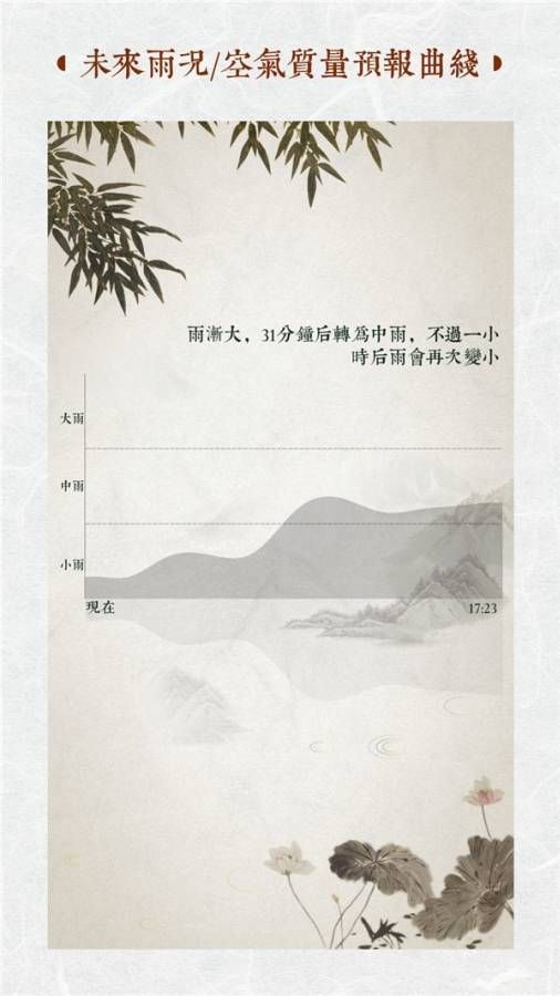 行云天气图1
