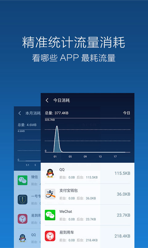 猎豹流量大师图3
