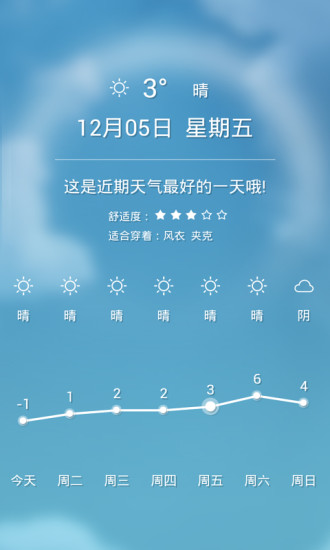 懂你天气图2