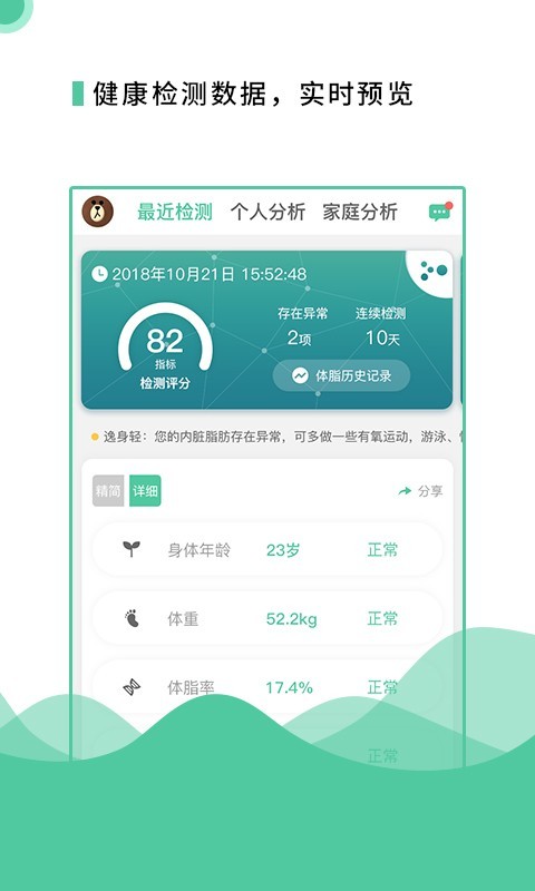 逸身轻图3