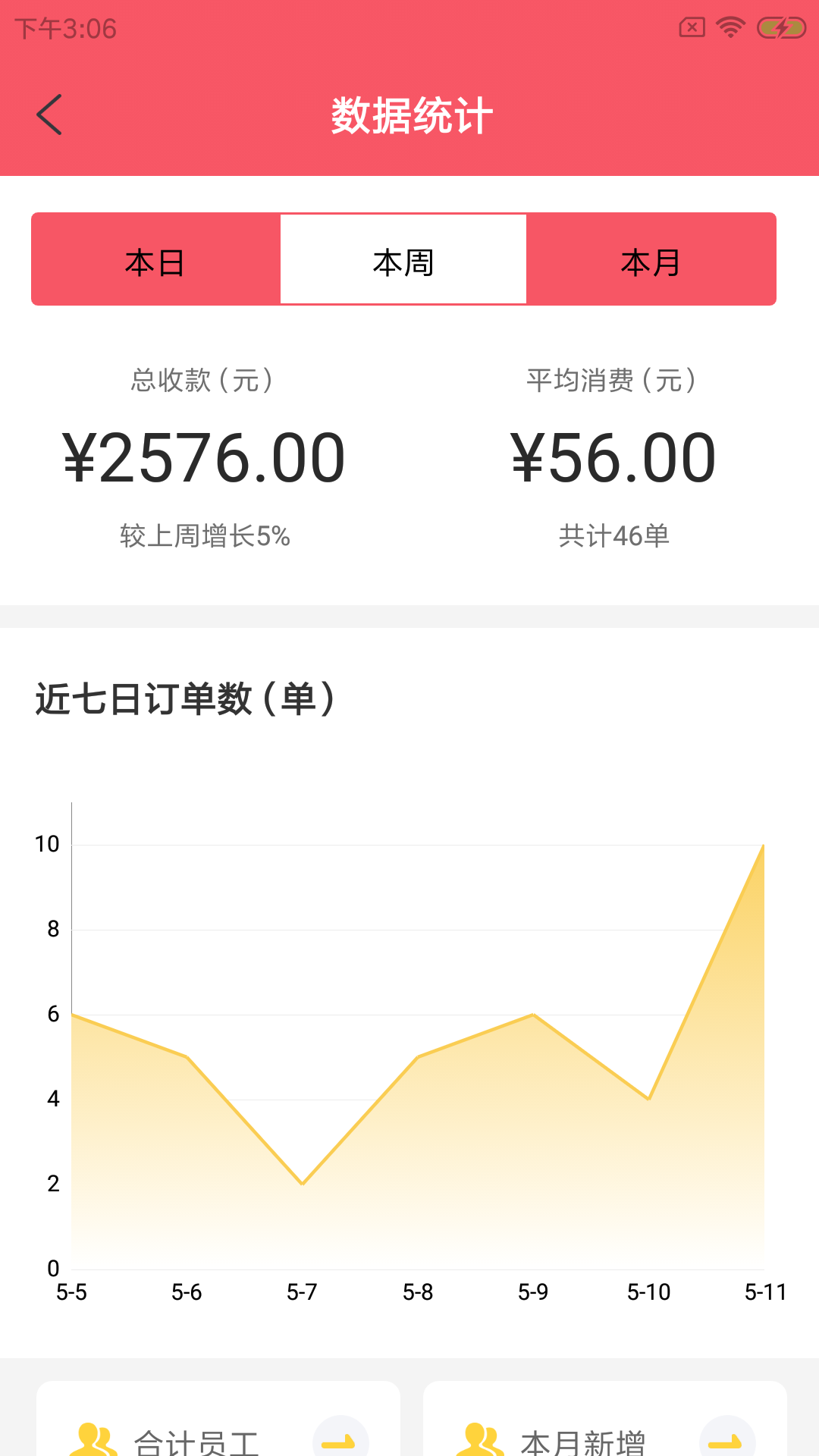 维薯智宠馆图1