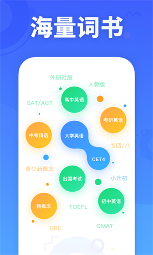 乐词新东方背单词app图3