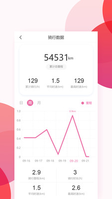 爱玛出行app