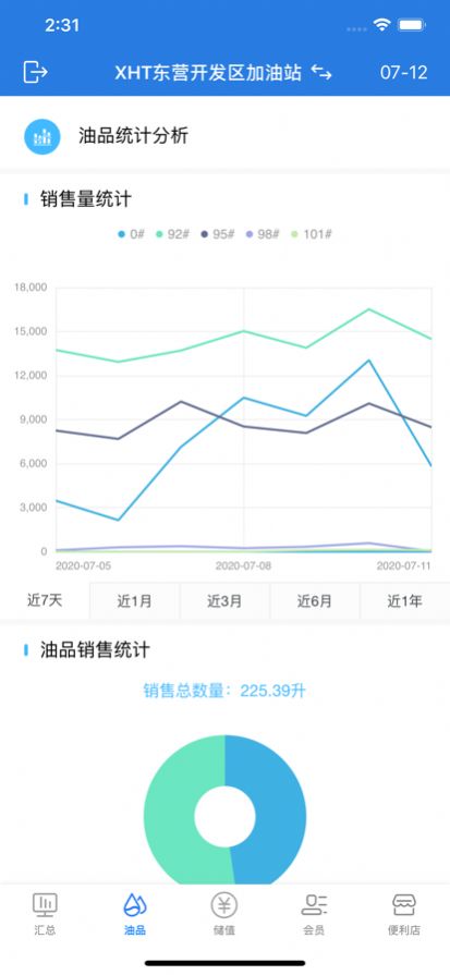 小海豚智慧油站图5