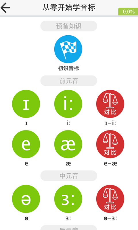 从零开始学音标图4