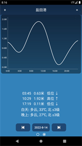 潮汐预报图2