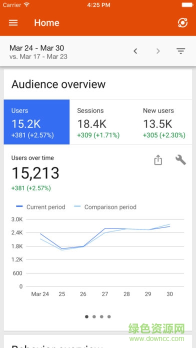 analytics数据分析图2
