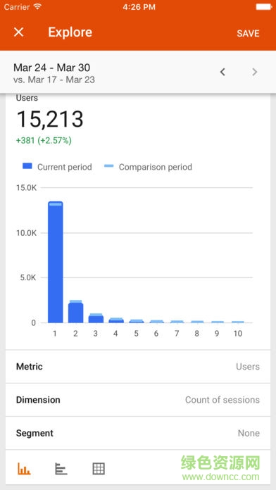 analytics数据分析图3