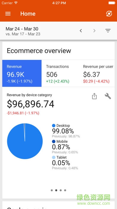 analytics数据分析图1