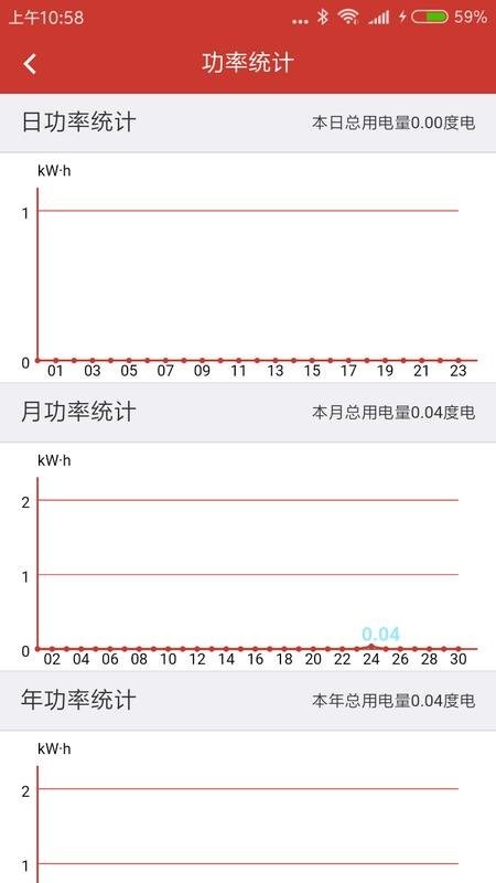 S3智慧用电图3