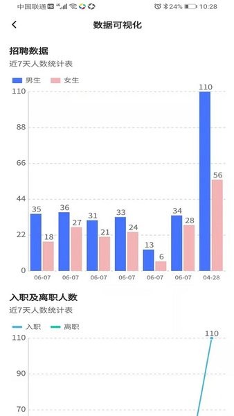 先锋人图3