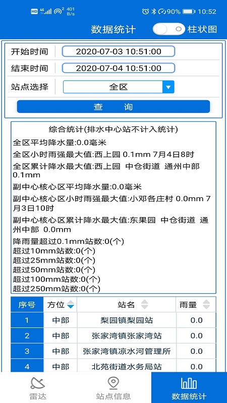 通州气象图3