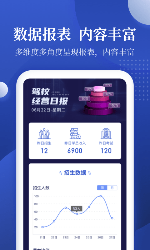 新驾培驾校管理图4