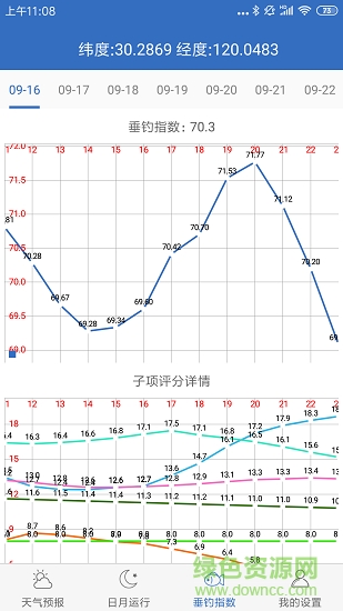 钓鱼天气app图2