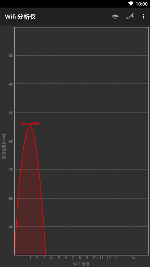 Wifi分析仪TV版安卓电视版截图4