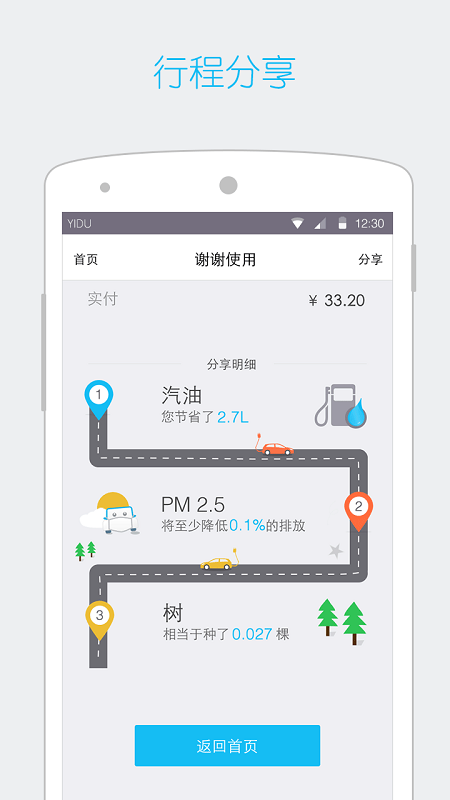 一度用车官方版图4