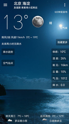 小枣天气图1